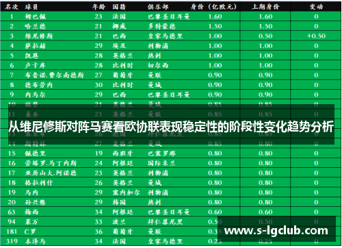 从维尼修斯对阵马赛看欧协联表现稳定性的阶段性变化趋势分析 从维尼修斯对阵马赛看欧协联表现稳定性的阶段性变化趋势分析