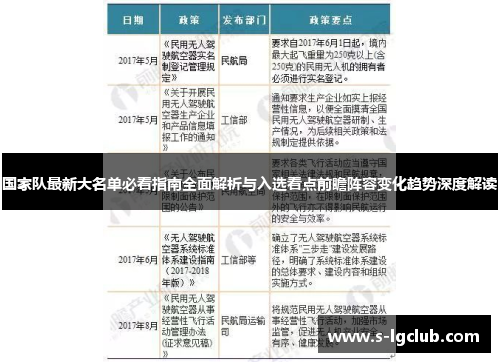 国家队最新大名单必看指南全面解析与入选看点前瞻阵容变化趋势深度解读