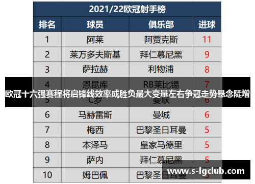 欧冠十六强赛程将启锋线效率成胜负最大变量左右争冠走势悬念陡增