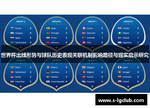 世界杯出线形势与球队历史表现关联机制影响路径与现实启示研究 世界杯出线形势与球队历史表现关联机制影响路径与现实启示研究