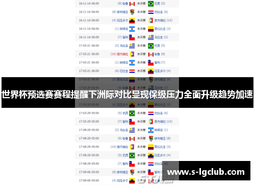 世界杯预选赛赛程提醒下洲际对比显现保级压力全面升级趋势加速 世界杯预选赛赛程提醒下洲际对比显现保级压力全面升级趋势加速