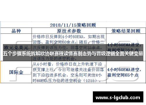 五个步骤系统拆解欧协联赛程读懂赛制走势与晋级逻辑全面关键变量 五个步骤系统拆解欧协联赛程读懂赛制走势与晋级逻辑全面关键变量